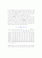 한국의 후발산업화와 산업정책 27페이지