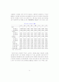 한국의 후발산업화와 산업정책 39페이지