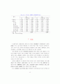 한국의 후발산업화와 산업정책 40페이지