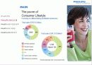 About PHILIPS 15페이지