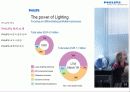 About PHILIPS 18페이지