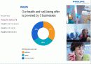 About PHILIPS 19페이지