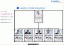 About PHILIPS 21페이지