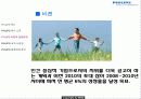 About PHILIPS 23페이지