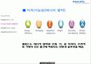 About PHILIPS 30페이지
