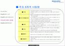 About PHILIPS 33페이지