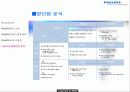 About PHILIPS 41페이지
