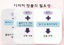 출판사의 이미지 전략 6페이지
