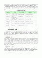 지역화폐(Local Exchange and Trading System)란? 6페이지