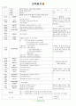 ★★★★★[2011년 7월]어린이집 보육 일지 5페이지