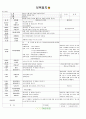 ★★★★★[2011년 7월]어린이집 보육 일지 7페이지