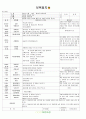 ★★★★★[2011년 7월]어린이집 보육 일지 15페이지