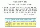 우리나라 여가정책 4페이지