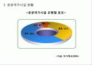 우리나라 여가정책 6페이지