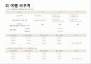 우리나라 여가정책 12페이지
