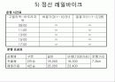 우리나라 여가정책 23페이지