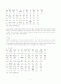 러시아어와 중부유럽 2국언어(체코어 폴란드어) 비교 5페이지