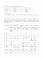 러시아어와 중부유럽 2국언어(체코어 폴란드어) 비교 10페이지