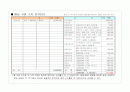 골프빌리지 사업성 검토자료 19페이지
