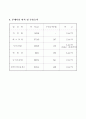 호텔사업계획서_(소규모관광호텔) 6페이지