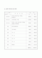 호텔사업계획서_(소규모관광호텔) 7페이지