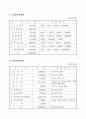 호텔사업계획서_(소규모관광호텔) 15페이지