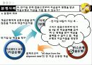 국제상사중재론 무역결제 분쟁사례 32페이지