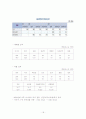 다국적기업론- 우리나라 다국적기업의 현황과 해외진출전략 18페이지