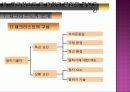 말하기 불안의 개념, 점검 및 해소 방안 9페이지