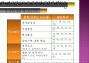 말하기 불안의 개념, 점검 및 해소 방안 17페이지
