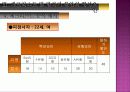 말하기 불안의 개념, 점검 및 해소 방안 18페이지