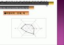 말하기 불안의 개념, 점검 및 해소 방안 19페이지