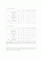 다이렉트 보험 14페이지