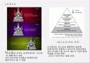 인도의 경제 현황과 한-인도 포괄적 경제 동반자 협정(CEPA)  5페이지