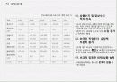 인도의 경제 현황과 한-인도 포괄적 경제 동반자 협정(CEPA)  9페이지