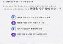 인도의 경제 현황과 한-인도 포괄적 경제 동반자 협정(CEPA)  19페이지