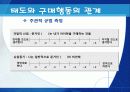 태도의 형성과 변화  20페이지