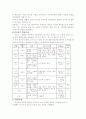 정신역동적 관점  4페이지