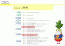 너무나도 획기적인 아이템 무과장 3페이지