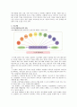 [환경과 사회] 우리 후손이 더불어 갈 생태사회를 가다 - 자발적 건강유지와 생태사회 - 현대인의 건강과 생태사회 7페이지