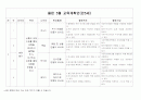 몰펀 교육계획안 4페이지