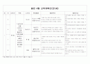 몰펀 교육계획안 5페이지