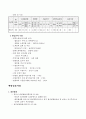 전염병관리사업, 예방접종사업, 만성전염병 관리, 결핵관리사업 2페이지