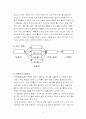 [디자인마케팅] 코카 콜라(Coca-Cola)와 디자인 -무엇이 코카 콜라를 움직이는 것인가? 4페이지