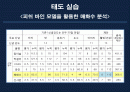 피쉬바인모델 2페이지