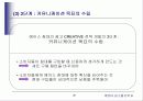 크리에이티브전략 20페이지