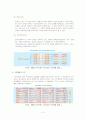 2009_국민계정(잠정) 4페이지