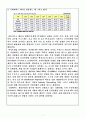 경제 불황에는 게임 산업이 잘 된다? 7페이지