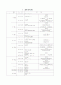 [지역사회복지론] 양천노인종합복지관 고령자 취업알선센터, 시설운영, 양성교육, 사업방향 15페이지