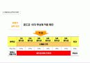 분양마케팅세부전략 21페이지